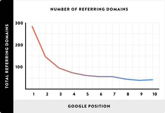 statistik-seo