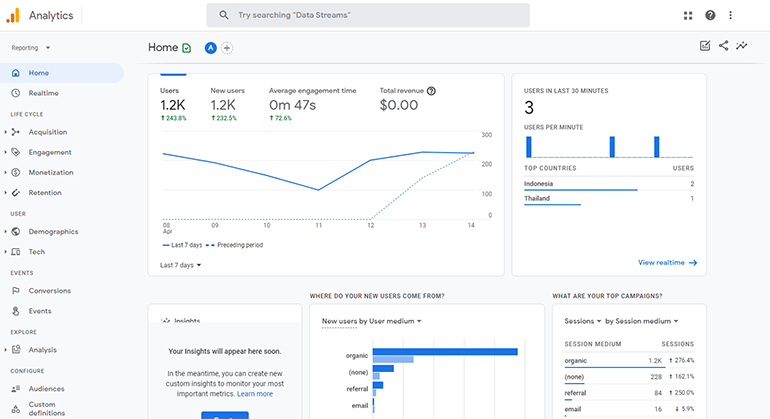 Google Analytics