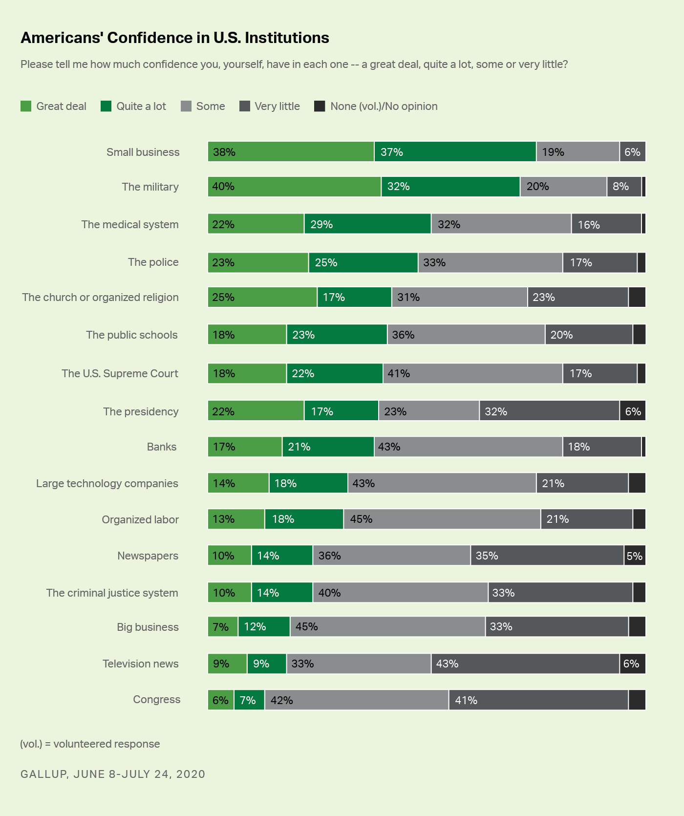 Jajak pendapat Gallup